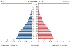 central america guatemala the world factbook central