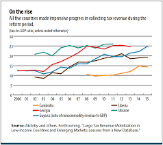 improving tax collection raising tax revenue and lessons in