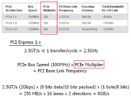 Pci Express Backwards Compatibility Pci Express 2 0