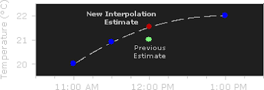 (1) a spline representation of the curve is computed, and (2) the spline is evaluated at. Understanding Digital Image Interpolation