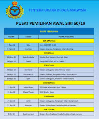Gaji tentera darat mengikut pangkat 2019. Pengambilan Tentera Udara 2018