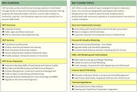 Http Wallst Training Com Resources Wst Courses Pdf