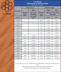 Alps Wire Rope Marine Rigging