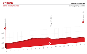 ↑ ats/tai, « l'étape reine sans le col du susten », sur rts.ch, 19 juin 2019(consulté le 21 juin 2019). Tour De Suisse Le Parcours De L Edition 2019