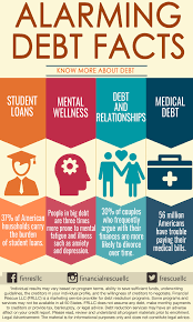 Alarming Debt Facts Money Infographic Infographics Finance Personalfinance Money Debt Debtfree Budget Debtsettlement Invest Debt Medical Loans Facts