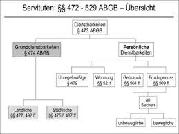 Vereinbarung zur sicherstellung des schutzauftrags nach § 8a; Zivilrecht Online