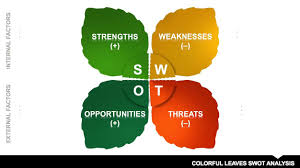 14 Free Swot Analysis Templates Smartsheet