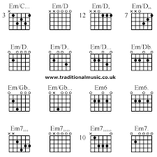 Guitar Chords Advanced Em C Em D Em D Em D Em D Em D