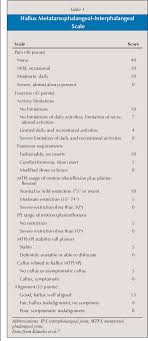 Football live scores on sofascore livescore from 600+ soccer leagues. Pdf Adolescent Hallux Valgus Revisited Semantic Scholar