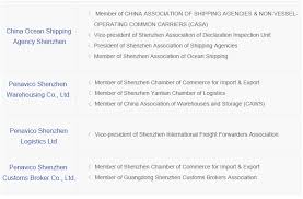 Organization Chart China Ocean Shipping Agency Shenzhen