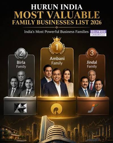 Hurun India family businesses 2026