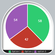 Free Chart And Graph Maker Livegap