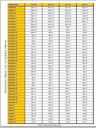 Sheep Gestation Chart Uk Www Bedowntowndaytona Com
