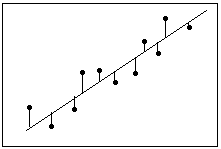 Why You Need To Check Your Residual Plots For Regression Analysis Or To Err Is Human To Err Randomly Is Statistically Divine