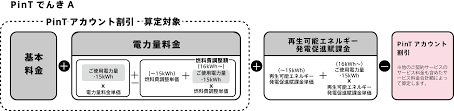 天氣預報裡雪的厚度是怎麼計算的？ msc, trad.天气预报里雪的厚度是怎么计算的？ msc, simp. tiānqì yùbào lǐ xuě de hòudù shì zěnme jìsuàn de? Pint é›»æ°—æ–™é‡'è©³ç´°