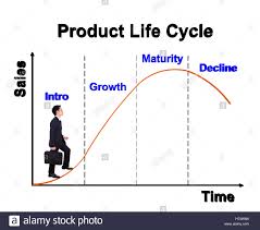 Business Man Stepping Forward On A Product Life Cycle Chart
