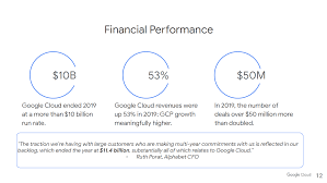 Alphabet thus seems to retain future earnings growth potential . Reiterating Our Optimistic Take On Alphabet Nasdaq Goog Seeking Alpha