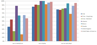 comparison charts the world unplugged