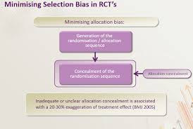 Randomizing a list, for example, can be very easy; What Is Allocation Concealment Minimising Bias In Rct S
