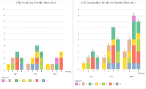 How To Chart Multi Dimensional Running Totals In Qlikview