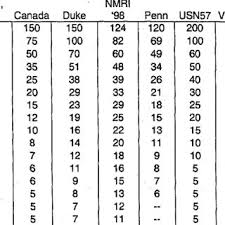 20 × 12 = 240: No Stop Bottom Times For Six Decompression Tables Download Table