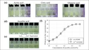 Maybe you would like to learn more about one of these? Chitosan Nanoparticle Mixed With A Acetic Acid B Citric Acid C Download Scientific Diagram
