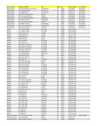 Search new homes for sale in marana, arizona 85658 at newhomesource.com, the largest new homes listing database on the internet. Division Name Pharmacy Address City State Zip Phone Number Fax
