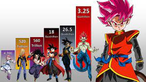 Check spelling or type a new query. Dragon Ball Heroes Power Levels God Mission Youtube