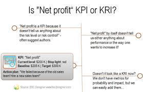 Key Risk Indicators Scorecard And Template Risk Sample Resume Kpi