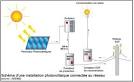 Installateur de panneau photovoltaique physique