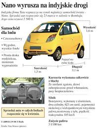 Maybe you would like to learn more about one of these? Premiera Tata Nano Echo Dnia Swietokrzyskie
