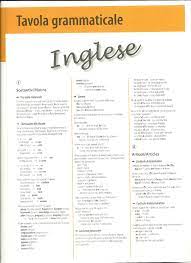 Schema dei tempi in inglese. Tavola Grammaticale Inglese Docsity