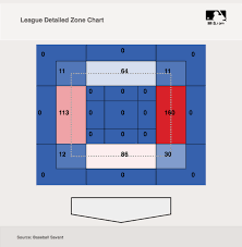 the strike zone was huge last night fangraphs baseball