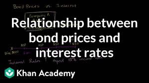 Relationship Between Bond Prices And Interest Rates Video