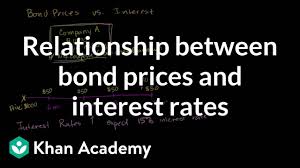 relationship between bond prices and interest rates video