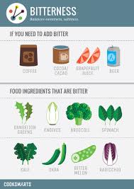 A Study Of Flavor Profiles Cook Smarts