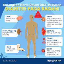 Penyakit kencing manis ataupun (dm = diabetis melitus; Penyakit Kencing Manis Jenis 2 Kenali Simptom Rawatan Komplikasi
