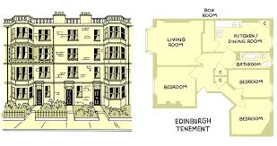 Edinburgh Tenements Are Scotland Cities' Iconic Home Designs - Bloomberg