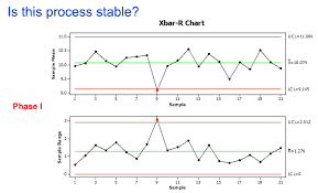 statistical process control control chart futuresme