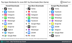 Timers and stopwatches are important tools for fitness and training programs, but they are also helpful for a variety of other activities. Top Apps Worldwide For June 2021 By Downloads