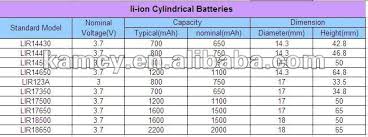 2200mah 3 7v 18650 Li Ion Battery With Tabs Buy Li Ion Battery With Tabs 3 78v Li Ion Battery 26500 Rechargeable Li Ion Battery Product On