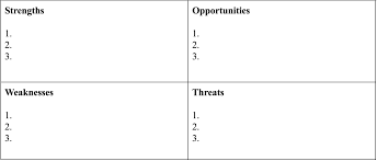 how to run a swot analysis for your business template included