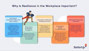 Building resilience by jill suttie april 16, 2013 tips for resilience in the face of horror by jason marsh april 16, 2013 what. How To Build Resilience Betterup