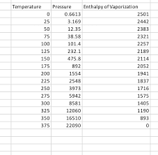 Solved Lookup Tables The Amount Of Energy Required To C