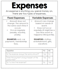 Financial Literacy Interactive Notebook Financial Literacy Lessons Financial Literacy Financial Literacy Activities