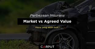 Selalunya digunakan oleh penjual kereta semasa mempamerkan harga kereta yang dijual kepada tontonan awam contohnya harga otr bagi kereta toyota vios 1.5 trd sportivo adalah berjumlah rm 97,980.00. Cara Pengiraan Insurans Kereta Insuran Kereta Definisi Jenis Hingga Cara Kira Claim Qoala Malaysia Perlindungan Insurans Komprehensif Kereta Anda Road Tax
