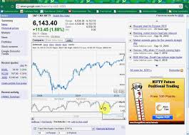 how use google finance technical analysis charts free