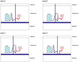 Connect Laundry Sink Drain To Washer Standpipe Doityourself Com Community Forums Laundry Sink Sink Drain Utility Sink