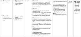 Untuk mengunduh file gunakan tombol download yang tersedia kemudian buka link download yang muncul. Silabus Akidah Akhlak Kls 1 Semester 1 Gurukatro