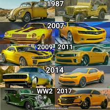 Charlie, on the brink of turning 18 years old and trying to find her place in the. Vehicle Tf Bumblebee Vehicles Addon Gta5 Mods Com Forums